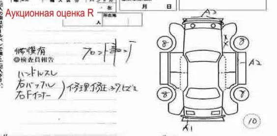 Аукционный лист с оценкой R