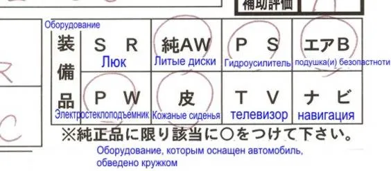 Обозначения оборудования